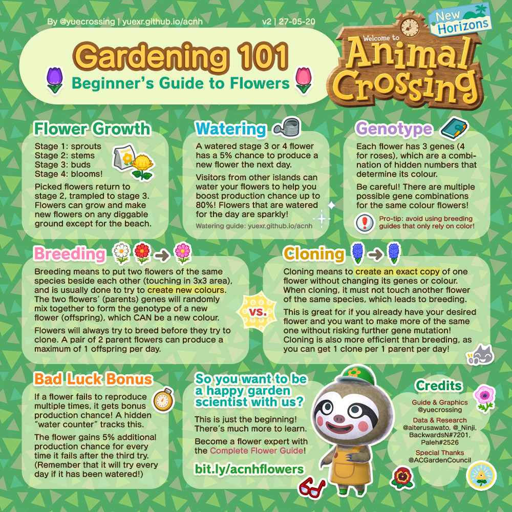 gardening101